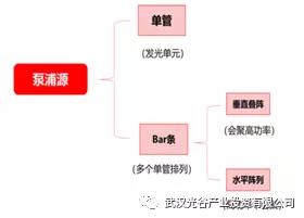 重磅！我国推出全球抢先的150kW激光器！福建舰有望配备激光炮